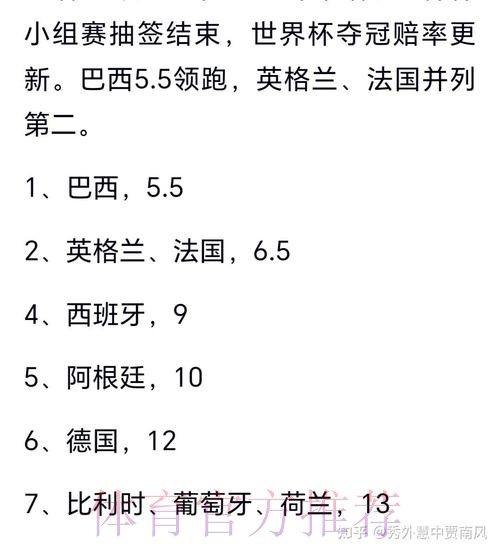 世界杯冠军预测分析