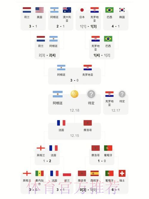 全面解读世界杯比分信息